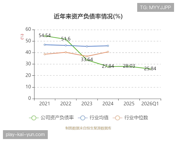联盟2026年第一季度特许商品销售额同比增长210%,创历史纪录 联盟2026年第一季度特许商品销售额同比增长210%,创历史纪录